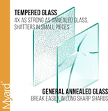 Myard Laminated + Tempered Glass Balusters for Deck Patio Fence Wood or Aluminum Railing Rails (Length 29", 5-Pack)