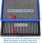 POTAUTO MAP 5009 (CF10729) Re-Washable Car Cabin Air Filter Replacement for CHRYSLER 200 CIRRUS SEBRING, DODGE AVENGER CALIBER JOURNEY, JEEP COMPASS PATRIOT, RAM 1500